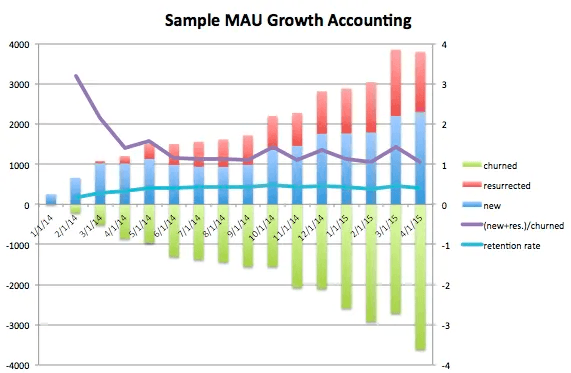 Monthly Activity Chart