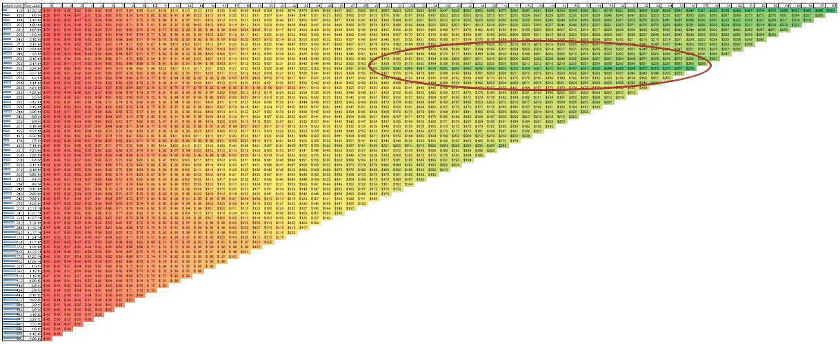 Cohort Retention Chart